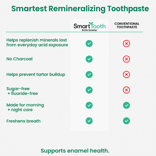SmartTooth® Enamel + Sensitivity Support Toothpaste